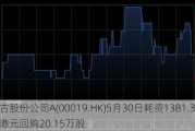 太古股份公司A(00019.HK)5月30日耗资1381.375万港元回购20.15万股