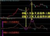 飞利信（300287）：MACD指标DIF线上穿0轴-技术指标上后市看多（07-12）