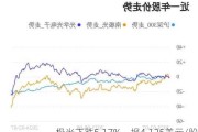 极光下跌5.17%，报4.125美元/股