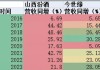 今世缘的“全国化”困局：省外经销商持续锐减、营收占比不到8%