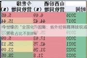 今世缘的“全国化”困局：省外经销商持续锐减、营收占比不到8%