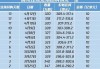 腾讯斥资7.038亿港元回购180万股