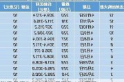 腾讯斥资7.038亿港元回购180万股