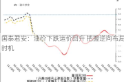 国泰君安：油价下跌运价回升 把握逆向布局时机