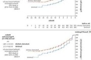 Annexon盘前暴涨超55% ANX005 III期临床试验达主要终点