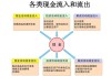 怎样理解现金流在企业运营中的作用