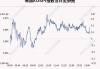 7月22日韩国KOSPI指数收盘下跌1.14%