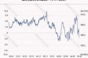 7月22日韩国KOSPI指数收盘下跌1.14%