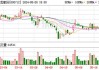 营收不足3亿有退市风险 锦龙股份等公司当及时自救