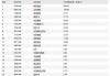 先声药业(02096)6月5日斥资989.29万港元回购161万股