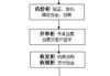 股票的操作流程和安全措施是什么？这些因素如何影响用户选择？