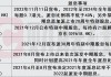 连成科技集团将于8月26日派发末期股息每股0.2港仙