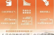 5 月金融数据偏弱，央行或无意收紧流动性