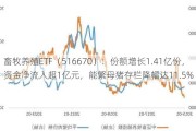 畜牧养殖ETF（516670）：份额增长1.41亿份，资金净流入超1亿元，能繁母猪存栏降幅达11.5%