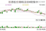 凯恩股份筹码连续4期集中