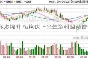 产能逐步提升 恒铭达上半年净利润预增58%-90%