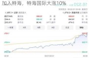 港股异动丨海底捞跌超7%，CEO辞任将加入特海，特海国际大涨10%