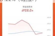 达梦数据（688692）盘中异动 股价振幅达7.76%  上涨7.22%（07-31）