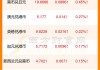 香港食品投资(00060.HK)10月17日耗资2.3万港元回购5万股