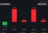 医药板块多只ETF大跌，疫苗生物ETF跌2.47%