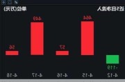 医药板块多只ETF大跌，疫苗生物ETF跌2.47%