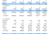 国信证券给予厦钨新能优于大市评级，2024年中报点评：钴酸锂销量稳步提升，Q2盈利能力环比改善