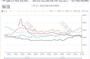 甲醇价格预测：供应低落库存低位，价格预期偏强