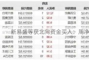 新易盛等获北向资金买入：周净流 32 亿