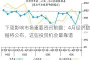 下周影响市场重要资讯前瞻：4月经济数据将公布，这些投资机会最靠谱