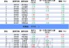 沪深股通|博实股份5月30日获外资买入0.03%股份