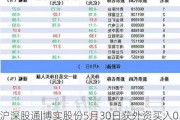 沪深股通|博实股份5月30日获外资买入0.03%股份