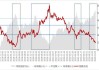 上证50、沪深300: 业绩预期稳定，股指短期区间震荡