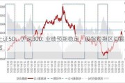 上证50、沪深300: 业绩预期稳定，股指短期区间震荡