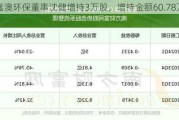 嘉澳环保董事沈健增持3万股，增持金额60.78万元