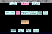 同济科技：拟3000万元-5000万元回购公司股份