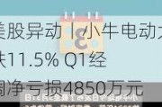 美股异动丨小牛电动大跌11.5% Q1经调净亏损4850万元