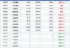 川环科技(300547.SZ)：截止6月28日，公司共有股东14536人