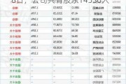 川环科技(300547.SZ)：截止6月28日，公司共有股东14536人