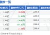 裕太微-U（688515）盘中异动 股价振幅达6.62%  上涨7.1%（06-13）