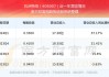 五洲特纸：拟2650万元收购九江诚宇100%股权