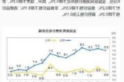 金融早参 | 6月我国CPI同比上涨0.2%