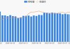 沪深股通|江中药业5月30日获外资卖出0.03%股份