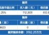 吉视传媒今日大宗交易折价成交3271.14万股 成交额3173万元