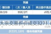 吉视传媒今日大宗交易折价成交3271.14万股 成交额3173万元