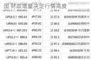 智通港股解盘 | 新兴市场资金流入中国 财政增量决定行情高度