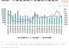 中国4月房地产投资同比下降10.5%：待售面积创新高，去库存挑战加剧