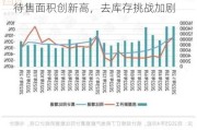 中国4月房地产投资同比下降10.5%：待售面积创新高，去库存挑战加剧