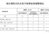 上期所：关于调整氧化铝期货品种相关合约交易手续费的通知