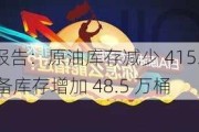 美国 EIA 报告：原油库存减少 415.6 万桶，战略储备库存增加 48.5 万桶