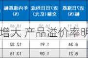 跨境ETF赎回压力增大 产品溢价率明显回落